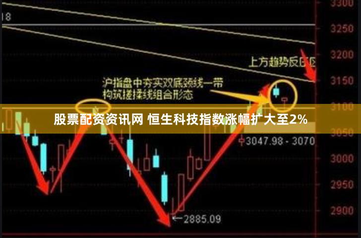 股票配资资讯网 恒生科技指数涨幅扩大至2%